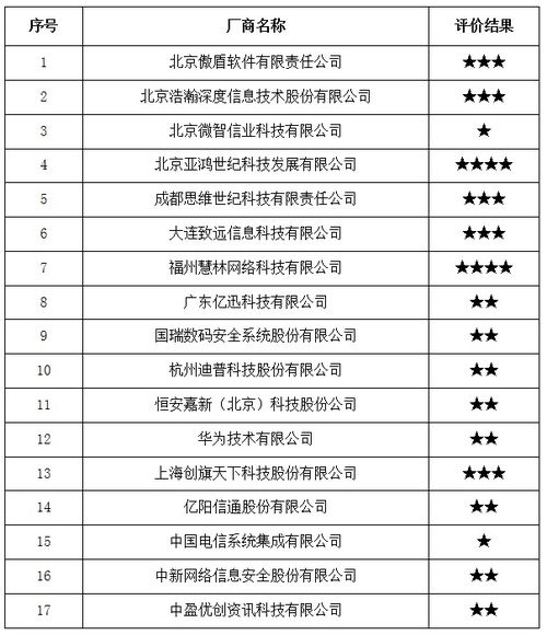 中國信通院2017年全國互聯網信息安全管理系統廠商服務能力評價結果公告